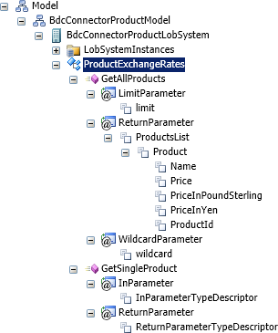 Showing the parameters for the methods so far.