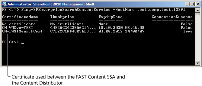 Successfully installed FS4SP self-signed certificate in SharePoint.