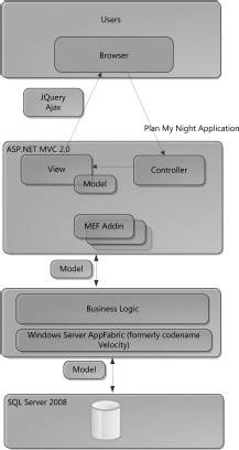 Plan My Night components and interactions