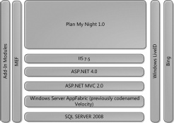 PMN 1.0 and the different technologies used in building it