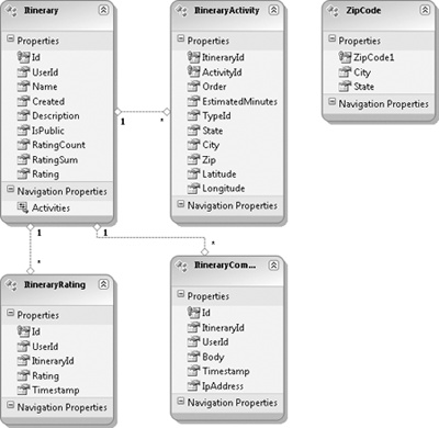 Model imported from the PlanMyNight database