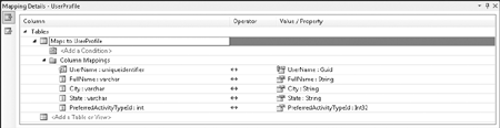 UserProfile mapping details