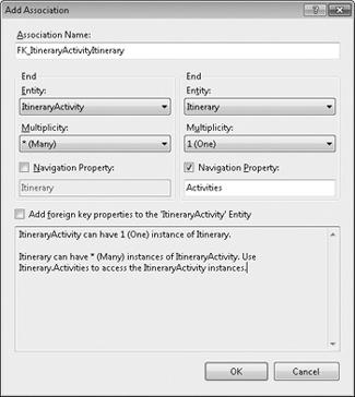 Add Association dialog for FK_ItineraryActivityItinerary