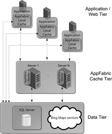 Web application using Windows Server AppFabric caching