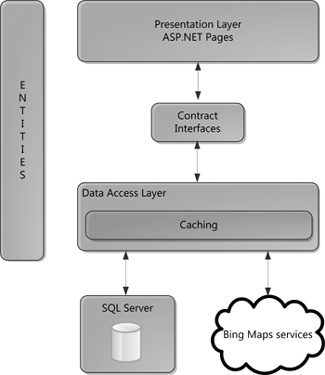 Plan My Night application architecture diagram