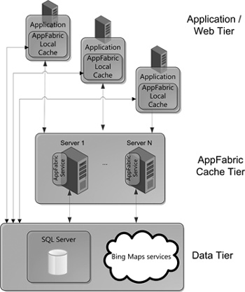 Web application using Windows Server AppFabric caching