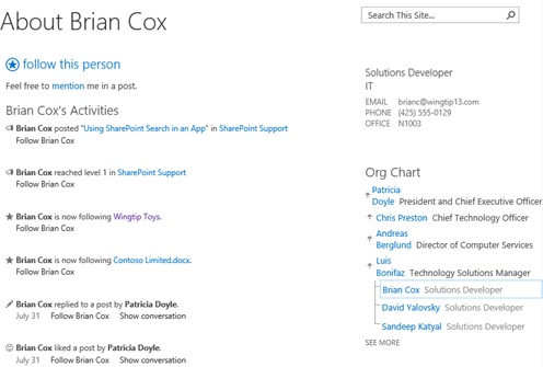 The Social capabilities of SharePoint are centered on the newsfeed.