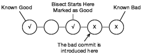 images/bisect-diagram.png