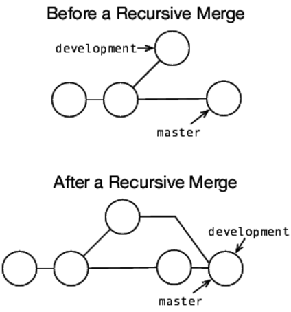 images/recursive-merge.png