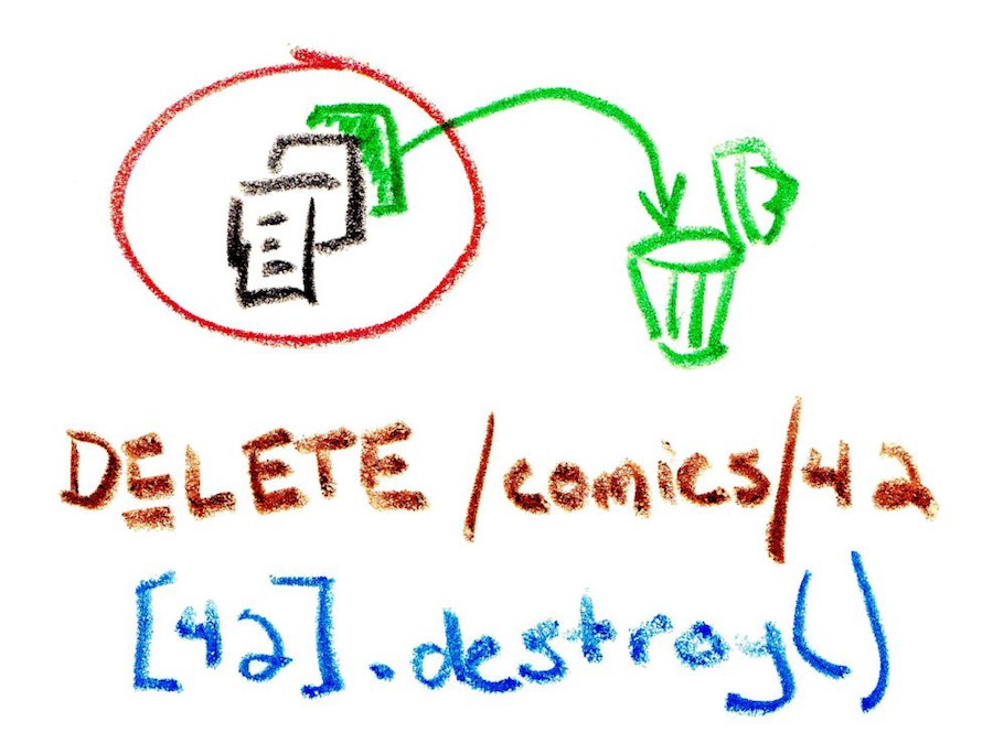 images/mvc/delete_with_destroy.jpg