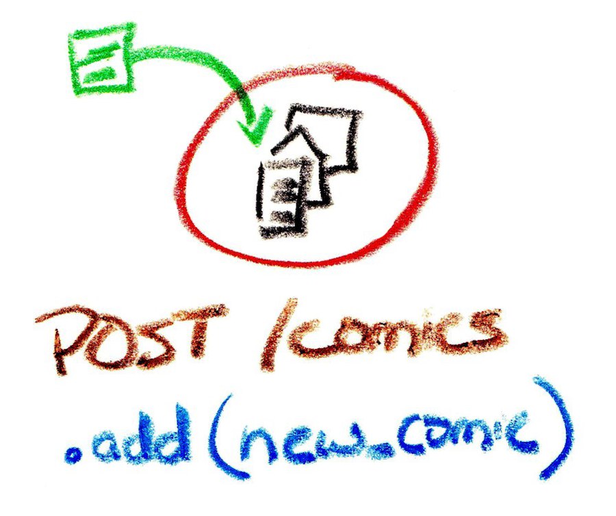 images/mvc/post_with_add.jpg