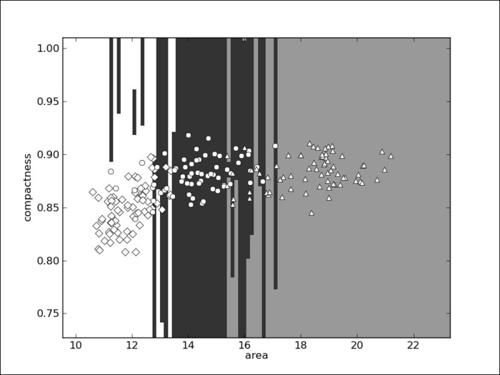 Nearest neighbor classification