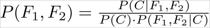 Getting to know the Bayes theorem