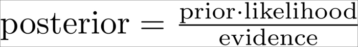 Getting to know the Bayes theorem