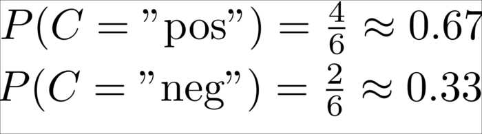 Using Naive Bayes to classify