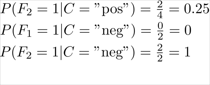 Using Naive Bayes to classify