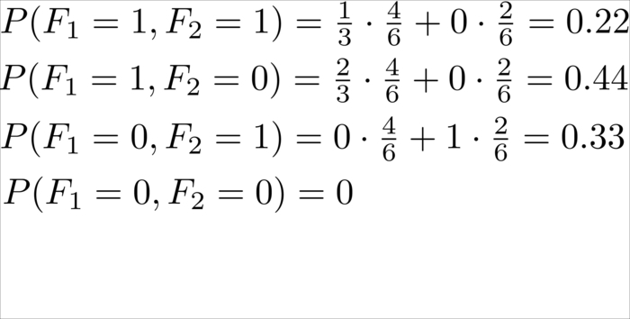 Using Naive Bayes to classify