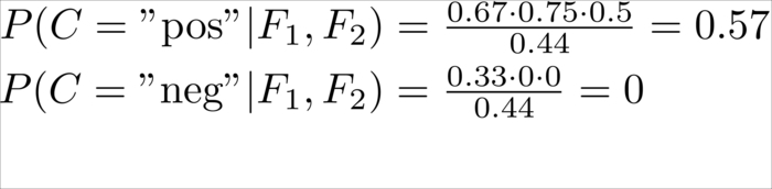 Using Naive Bayes to classify