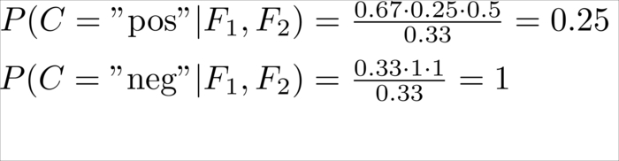 Using Naive Bayes to classify