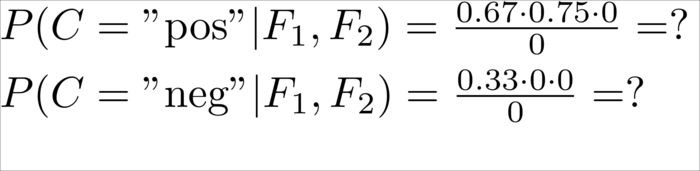 Using Naive Bayes to classify