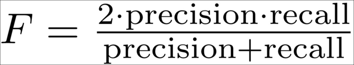 Tuning the classifier's parameters