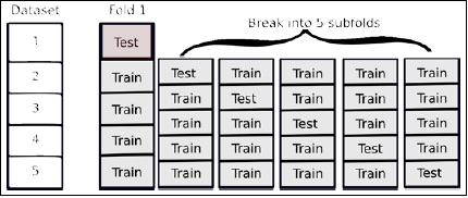 Setting hyperparameters in a smart way