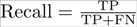 An alternate way to measure classifier performance using receiver operator characteristic (ROC)