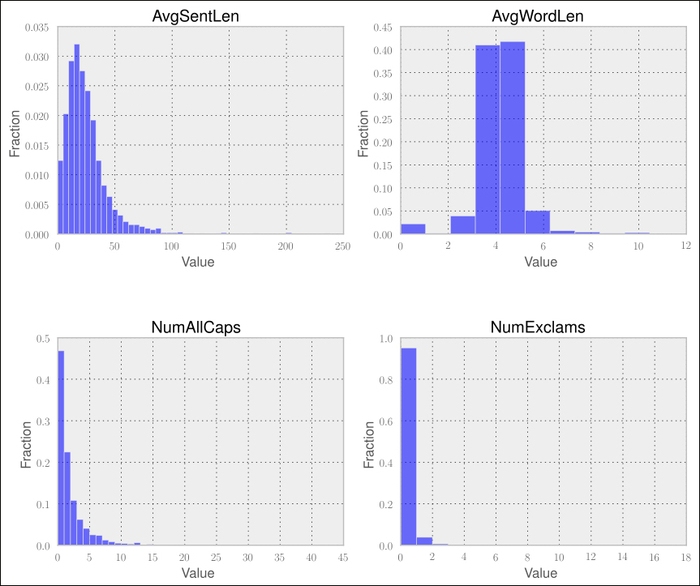 Designing more features