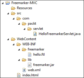 Using the FreeMarker servlet