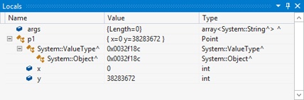 A screenshot of the Locals pane that displays when the debugger is running. In this image, it is showing the name, value, and type of the current local variable set. The plus sign for the p1 variable has been clicked.