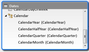 A screen shot showing the Calendar hierarchy.