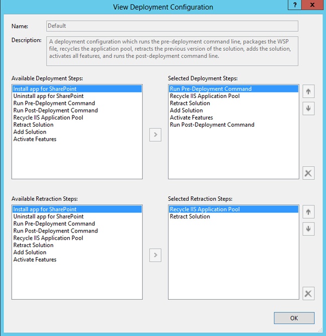 The deployment steps of the Default deployment configuration