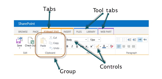 The ribbon menu consists of tabs, groups, controls, and tool tabs.