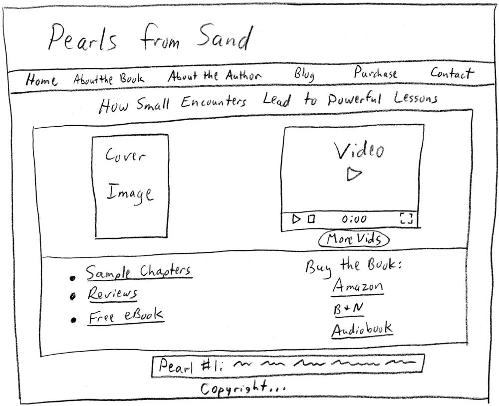 A hand-drawn sketch showing the rough layout for the
                home page of a website to promote a book.