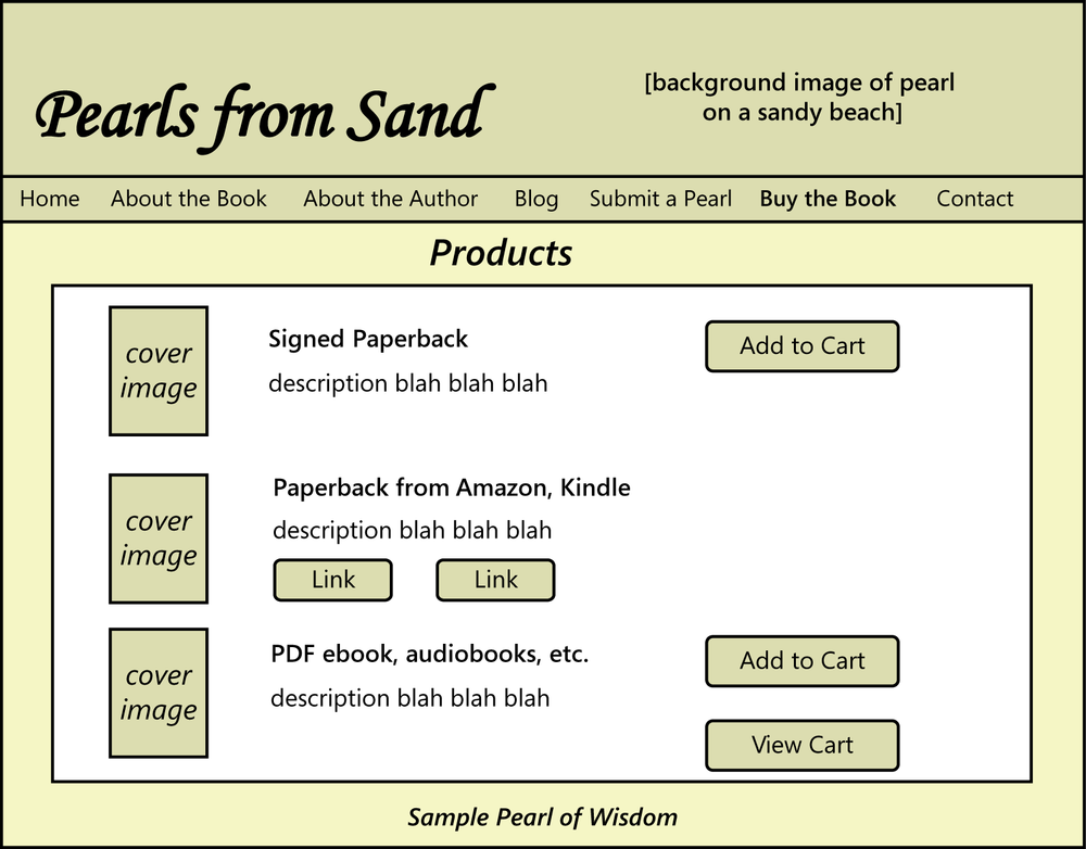 A simple drawing of a possible webpage design that shows
              the general layout of images, links, text, and buttons without
              showing any details.