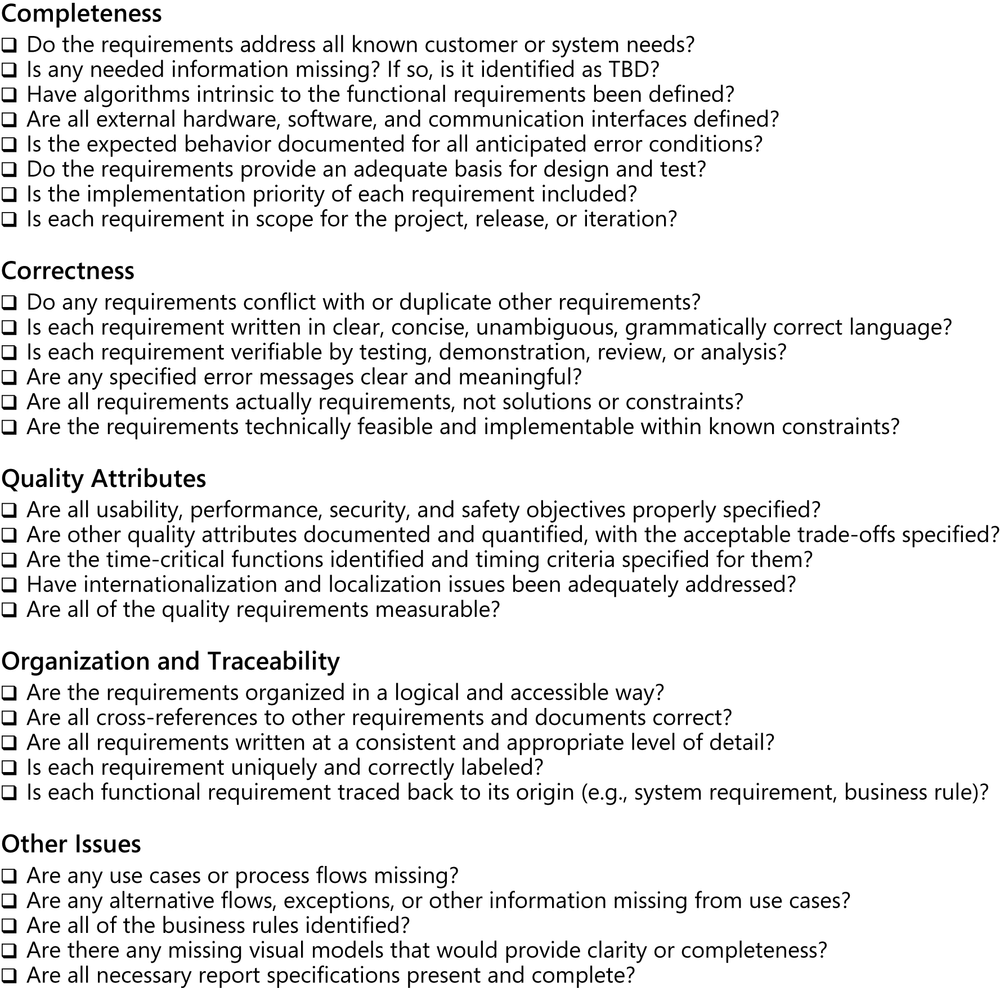 An illustration showing a list of items to look for
                during reviews, subdivided into categories of completeness,
                correctness, quality attributes, organization and
                traceability, and other issues.