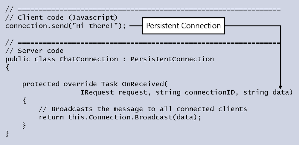 A selection of client code in which the send() method is used to send a text to the server. Following is the server implementation of the persistent connection, where the OnReceived() method receives the text that was sent by the client in its data parameter.