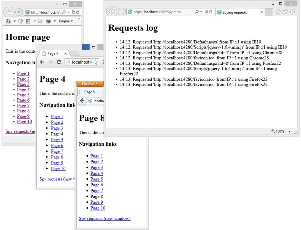 A screen shot showing three open browsers browsing the website developed in this example. The requests generated by them are shown in another browser in real time.