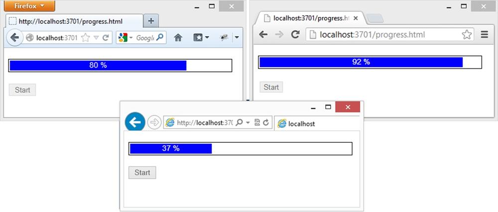 A screen shot showing three browsers running the application independently. In each of them, we see the progress bar showing a different percentage of completion of the process.