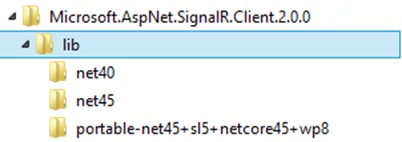 A screen shot showing the folder structure created when the Microsoft.AspNet.SignalR.Client package is downloaded. Three libraries are included: net40, net45, and portable-net45+sl5+netcore45+wp8.