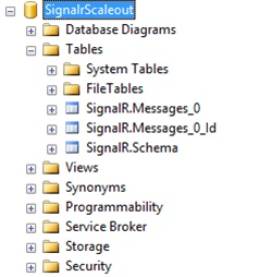 A screen shot of SQL Management Studio that shows the database schema created by the backplane for SQL Server. There is a database called SignalrScaleout that contains the tables SignalR.Messages_0, SignalR.Messages_0_Id, and SignalR.Schema.