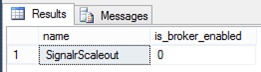 A screen shot of SQL Management Studio that shows the result of executing the query to determine whether the SQL broker is enabled. There is a single row; its Name column has the value SignalrScaleout (the name of the database), and its is_broker_enabled column has the value 0.