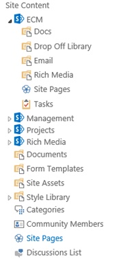 The figure shows the optional web part for viewing libraries in tree view.