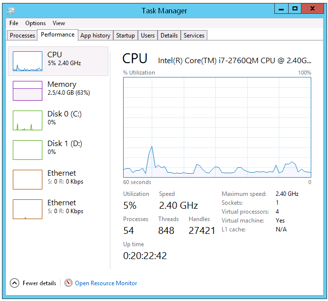 A screenshot of Windows Task Manager, showing the CPU utilization.