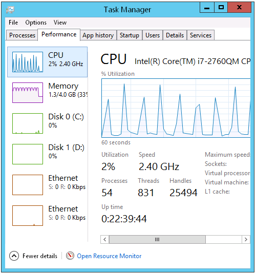 The Windows Task Manager showing the CPU utilization of the GraphDemo application. Utilization peaks closer to 100%.