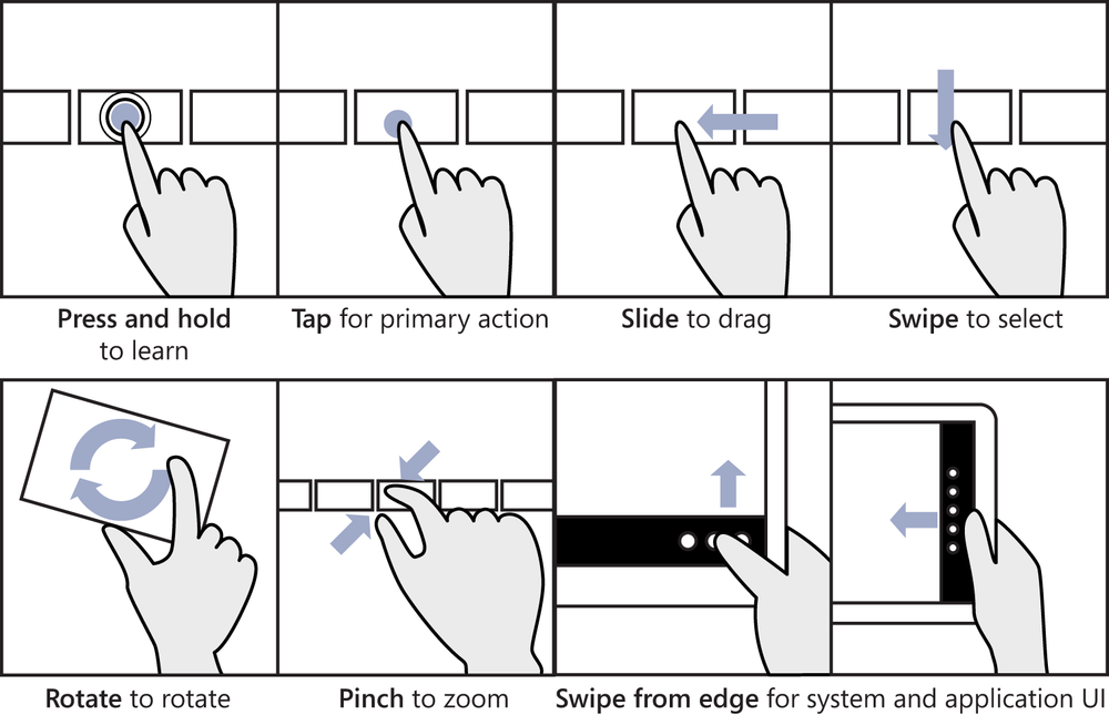 A diagram illustrating the different user gestures implemented by Windows 8.1