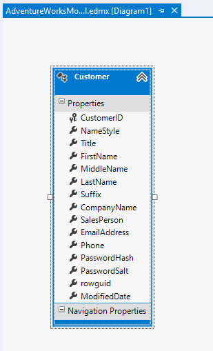 A screenshot of the Entity Model editor showing the Customer entity generated by the Entity Data Model Wizard.