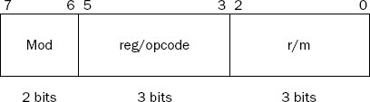 Figure 1-3