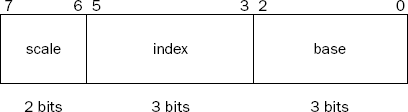 Figure 1-4