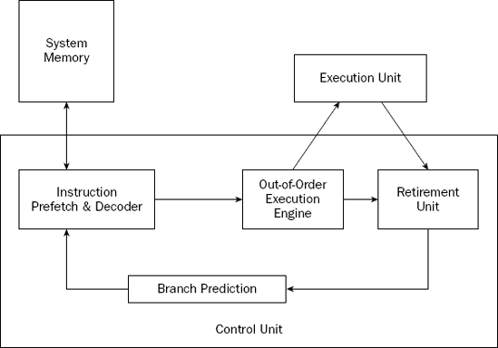 Figure 2-3